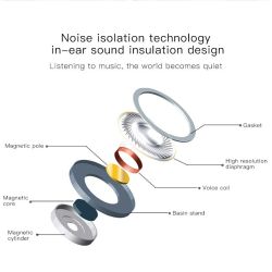Auriculares manos libres con cable 1.2m Jack 3.5mm micrófono y control de volumen color blanco