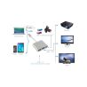 Adaptador 3 en 1 USB-C a HDMI + USB 3.0 + Carga – Compatible con Samsung, Huawei, Xiaomi, MacBook, Portátiles