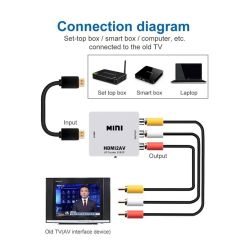 HDMI2AV Adaptador conversor ⋆ De HDMI 1.3/1.2/1.1 a AV RCA ⋆ Para TV, portátil, DVD, cámara ⋆ Blanco